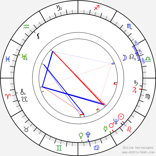 William Asher birth chart, William Asher astro natal horoscope, astrology