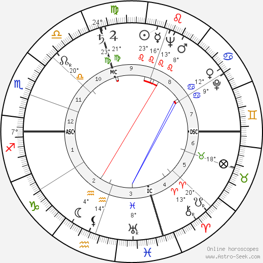 William Henry Moncrief birth chart, biography, wikipedia 2023, 2024