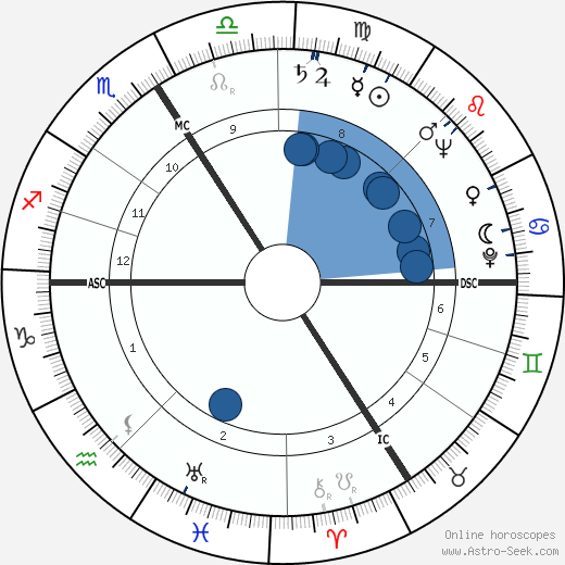 Wolfgang Spann wikipedia, horoscope, astrology, instagram