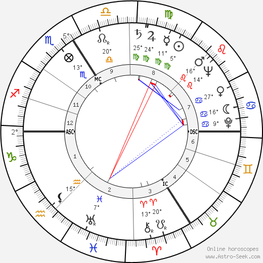 Wolfgang Spann birth chart, biography, wikipedia 2024, 2025