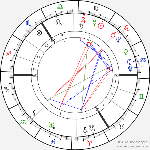 Wolfgang Spann birth chart, Wolfgang Spann astro natal horoscope, astrology