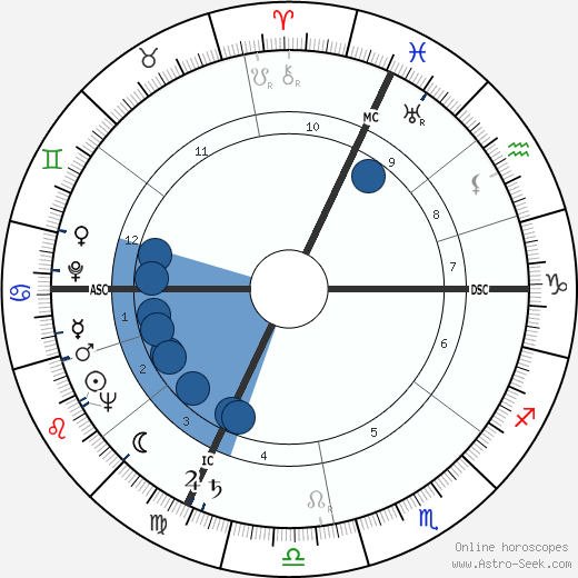 Yves Vincent wikipedia, horoscope, astrology, instagram