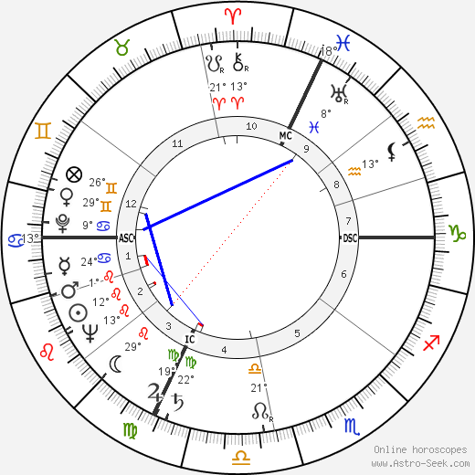 Yves Vincent birth chart, biography, wikipedia 2021, 2022