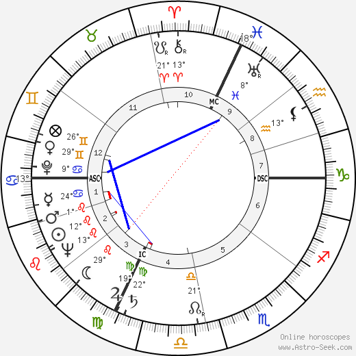 Yves Vincent birth chart, biography, wikipedia 2023, 2024