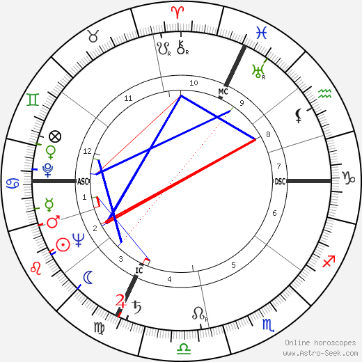 Yves Vincent birth chart, Yves Vincent astro natal horoscope, astrology