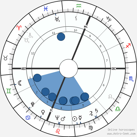 Zipporah Dobyns Oroscopo, astrologia, Segno, zodiac, Data di nascita, instagram