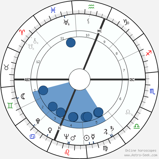 Zipporah Dobyns wikipedia, biography, birth chart, instagram Zipporah Dobyns wikipedia, horoscope, astrology, instagram