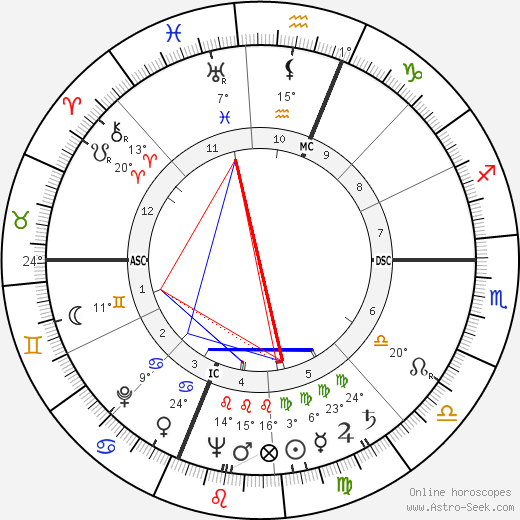 Zipporah Dobyns birth chart, biography, wikipedia 2023, 2024