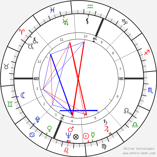 Zipporah Dobyns birth chart, Zipporah Dobyns astro natal horoscope, astrology