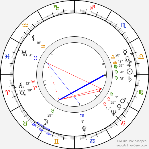 Aarne Syväpuro birth chart, biography, wikipedia 2023, 2024