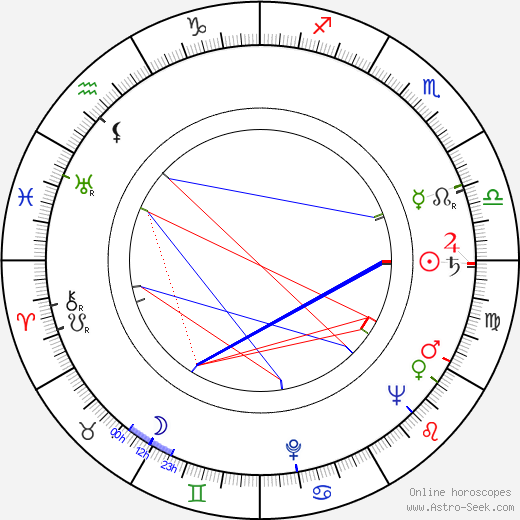 Aarne Syväpuro birth chart, Aarne Syväpuro astro natal horoscope, astrology