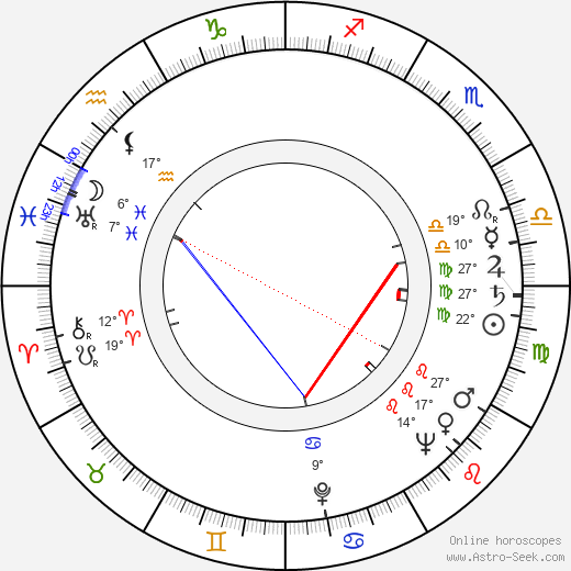 Al Nalbandian birth chart, biography, wikipedia 2023, 2024