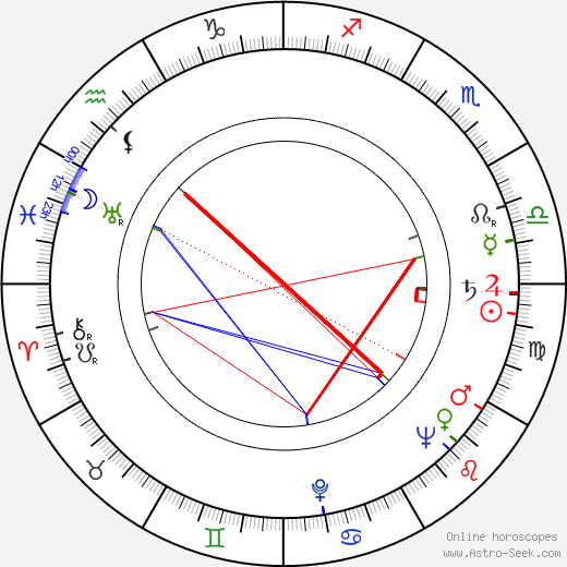 Al Nalbandian birth chart, Al Nalbandian astro natal horoscope, astrology