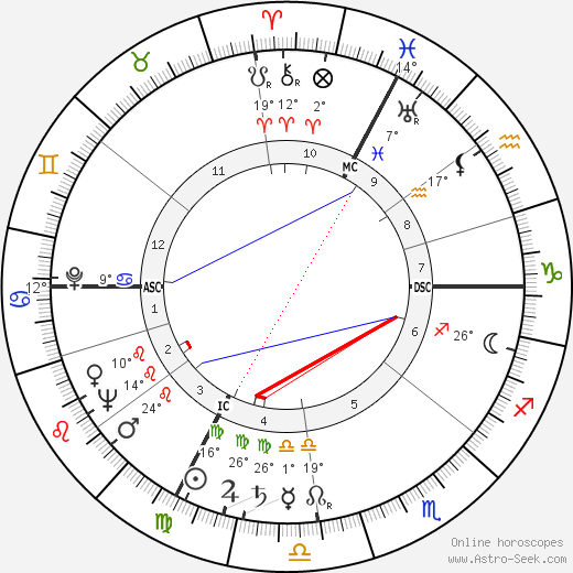 Arnold Hendry birth chart, biography, wikipedia 2024, 2025