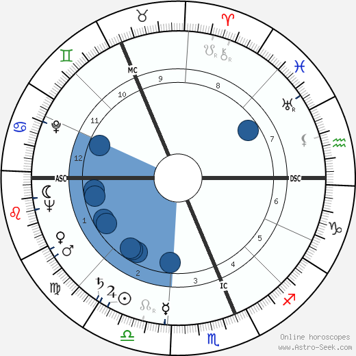 Bruce Mason wikipedia, horoscope, astrology, instagram