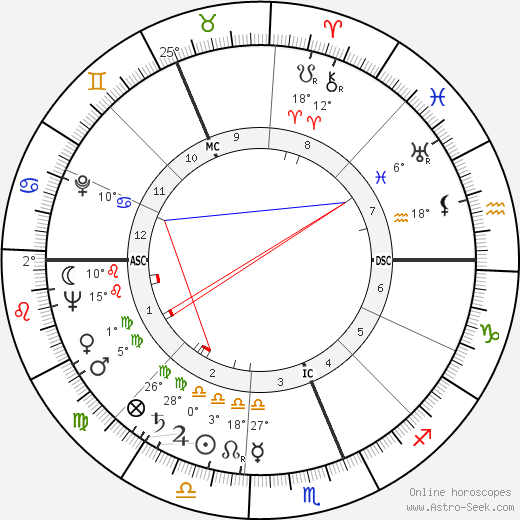 Bruce Mason birth chart, biography, wikipedia 2024, 2025