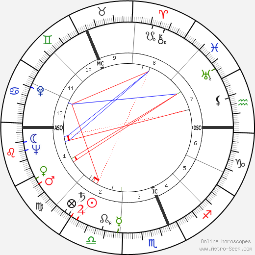 Bruce Mason birth chart, Bruce Mason astro natal horoscope, astrology