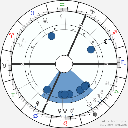 Carl Fernbach-Flarsheim wikipedia, biography, birth chart, instagram Carl Fernbach-Flarsheim wikipedia, horoscope, astrology, instagram