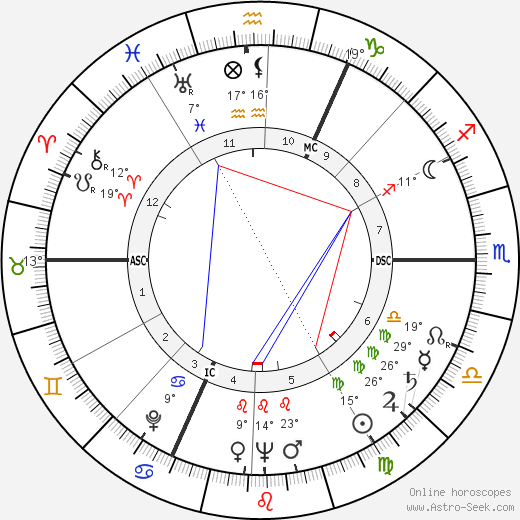 Carl Fernbach-Flarsheim birth chart, biography, wikipedia 2023, 2024