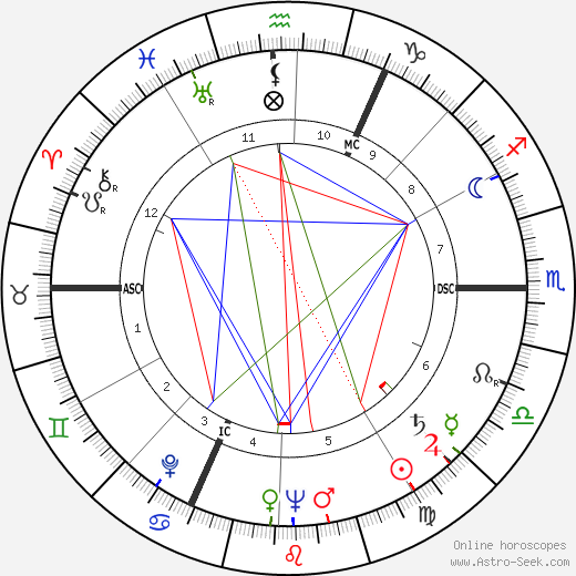 Carl Fernbach-Flarsheim birth chart, Carl Fernbach-Flarsheim astro natal horoscope, astrology