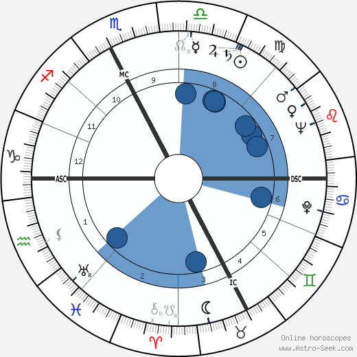 Carlo Parola wikipedia, horoscope, astrology, instagram