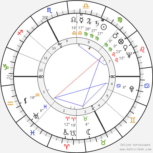 Carlo Parola birth chart, biography, wikipedia 2023, 2024