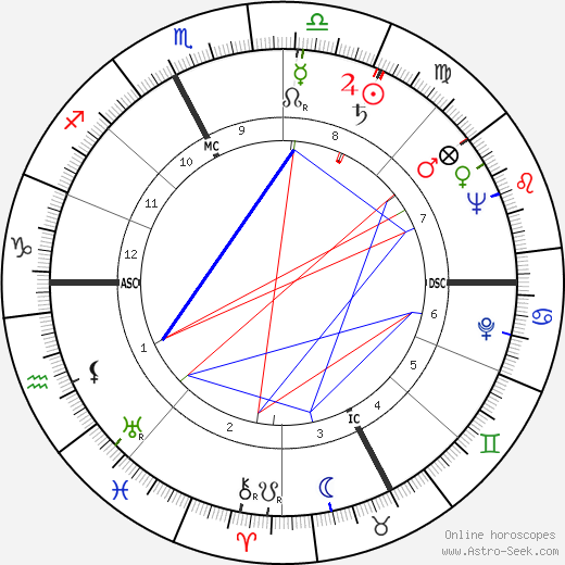 Carlo Parola birth chart, Carlo Parola astro natal horoscope, astrology