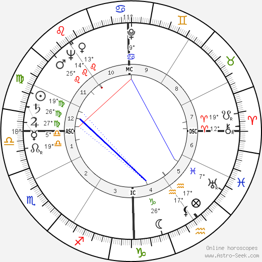 Charles Bateman birth chart, biography, wikipedia 2024, 2025