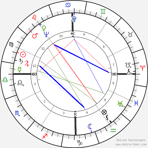 Charles Bateman birth chart, Charles Bateman astro natal horoscope, astrology