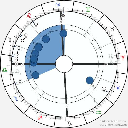 Deborah Kerr horoscope, astrology, sign, zodiac, date of birth, instagram