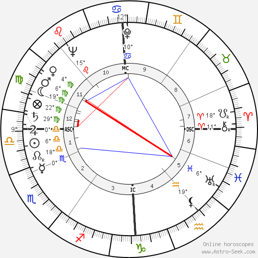 Deborah Kerr birth chart, biography, wikipedia 2024, 2025