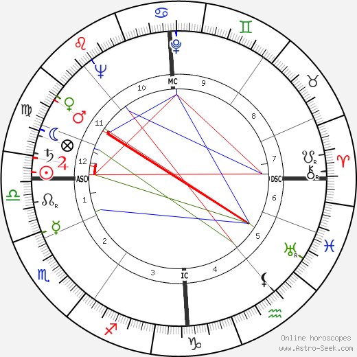 Deborah Kerr birth chart, Deborah Kerr astro natal horoscope, astrology