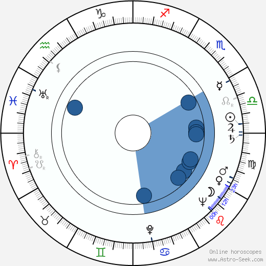 Doris Houck wikipedia, horoscope, astrology, instagram