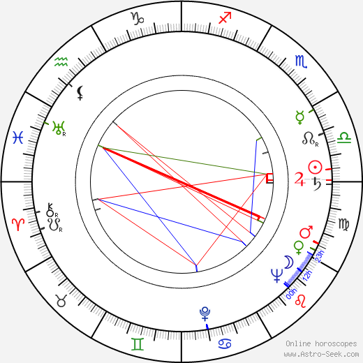 Doris Houck birth chart, Doris Houck astro natal horoscope, astrology