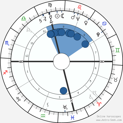 Edward Steve Fris Oroscopo, astrologia, Segno, zodiac, Data di nascita, instagram