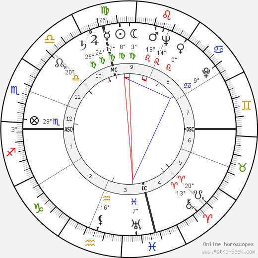 Edward Steve Fris birth chart, biography, wikipedia 2024, 2025