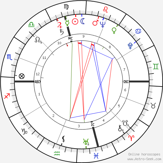 Edward Steve Fris birth chart, Edward Steve Fris astro natal horoscope, astrology