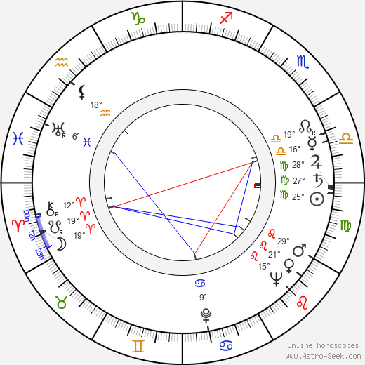 Eino Ruutsalo birth chart, biography, wikipedia 2024, 2025