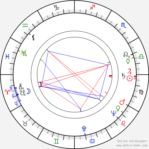 Eino Ruutsalo birth chart, Eino Ruutsalo astro natal horoscope, astrology