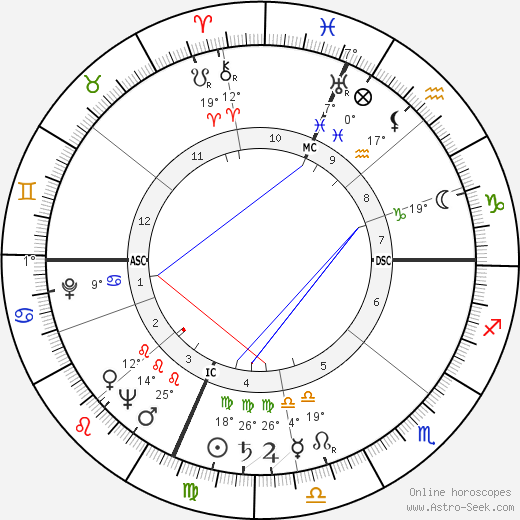 Elisabetta Barbato birth chart, biography, wikipedia 2023, 2024