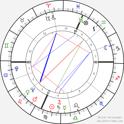 Elisabetta Barbato birth chart, Elisabetta Barbato astro natal horoscope, astrology