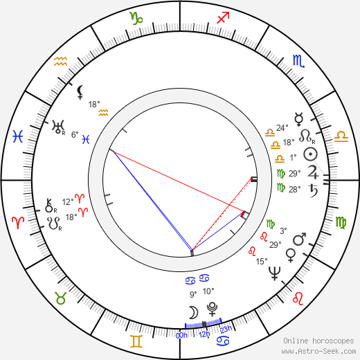 Eric Rogers birth chart, biography, wikipedia 2024, 2025