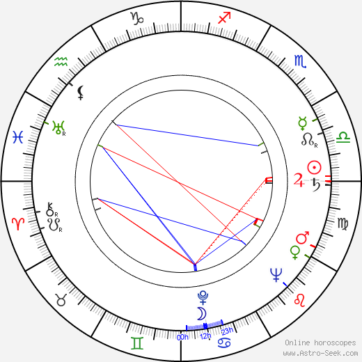 Eric Rogers birth chart, Eric Rogers astro natal horoscope, astrology