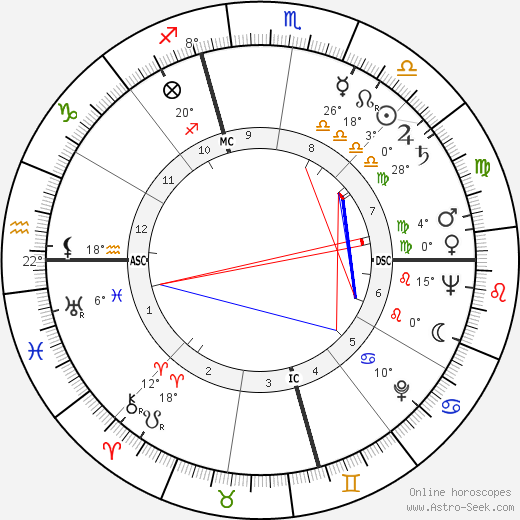 Frances Melrose birth chart, biography, wikipedia 2023, 2024