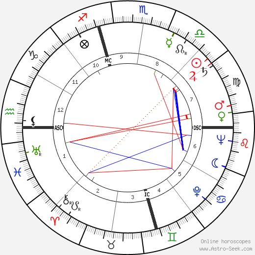 Frances Melrose birth chart, Frances Melrose astro natal horoscope, astrology