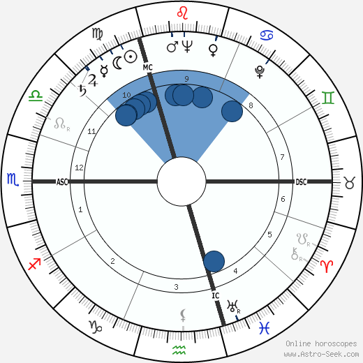 Gérard Prévot Oroscopo, astrologia, Segno, zodiac, Data di nascita, instagram