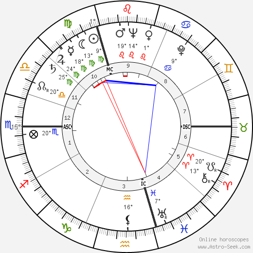 Gérard Prévot birth chart, biography, wikipedia 2023, 2024