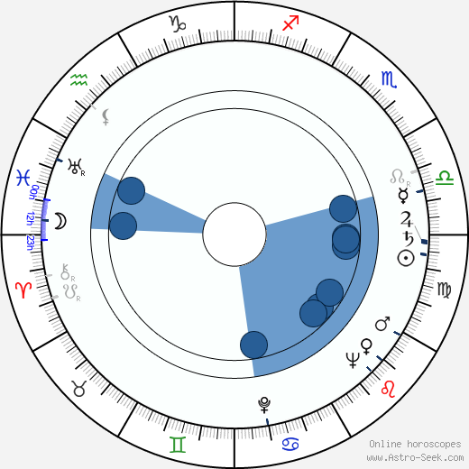 Giselle Pascal Oroscopo, astrologia, Segno, zodiac, Data di nascita, instagram