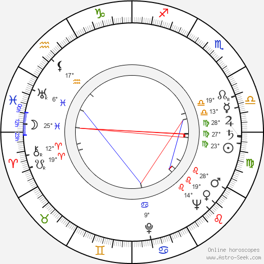 Giselle Pascal birth chart, biography, wikipedia 2024, 2025