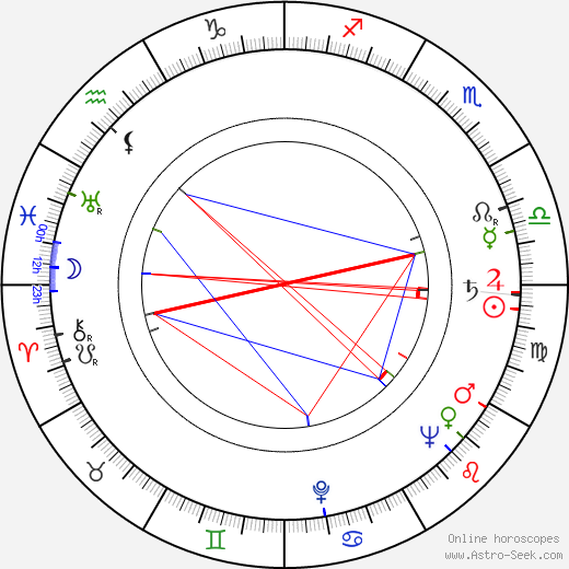 Giselle Pascal birth chart, Giselle Pascal astro natal horoscope, astrology